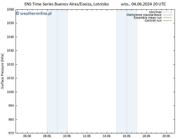 ciśnienie GEFS TS śro. 05.06.2024 08 UTC