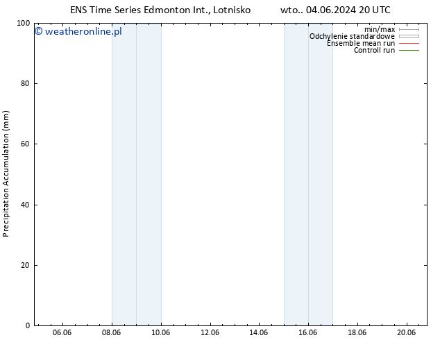 ciśnienie GEFS TS śro. 05.06.2024 20 UTC