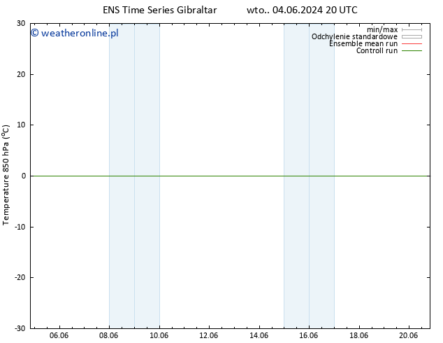 Temp. 850 hPa GEFS TS pt. 14.06.2024 08 UTC