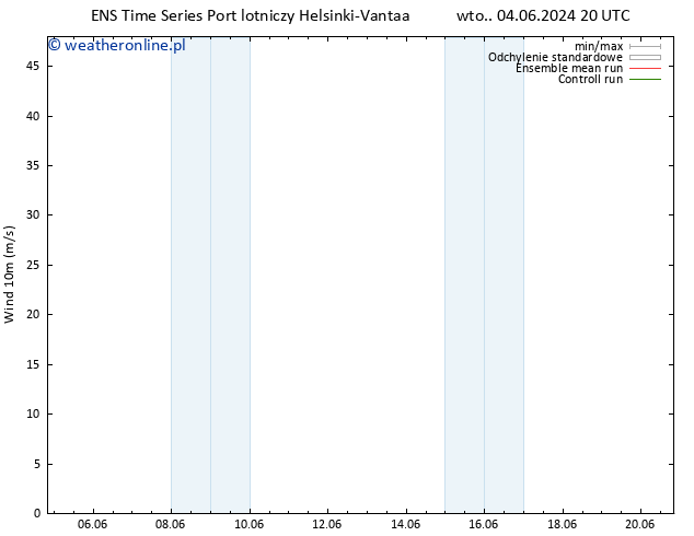 wiatr 10 m GEFS TS so. 08.06.2024 20 UTC