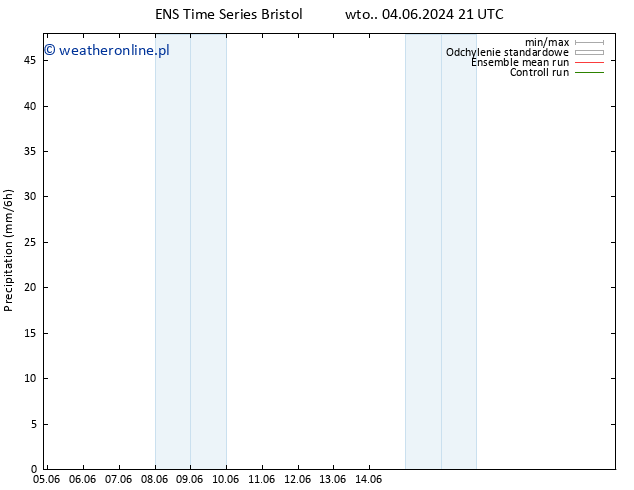 opad GEFS TS czw. 20.06.2024 21 UTC