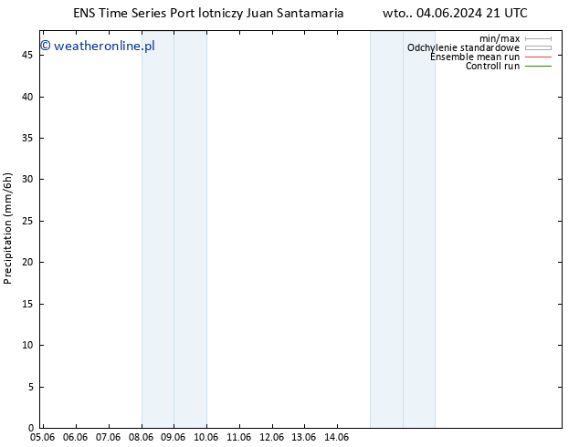 opad GEFS TS czw. 06.06.2024 21 UTC