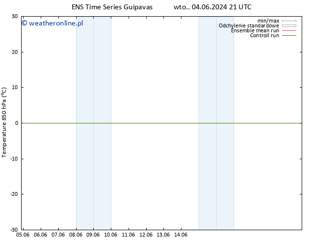 Temp. 850 hPa GEFS TS pt. 14.06.2024 09 UTC