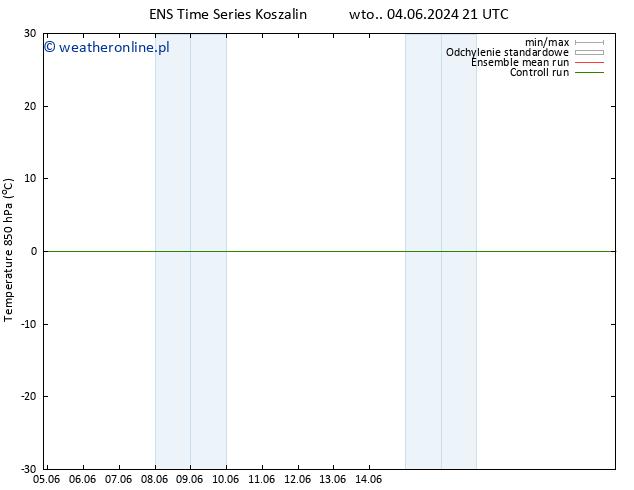 Temp. 850 hPa GEFS TS pt. 14.06.2024 09 UTC