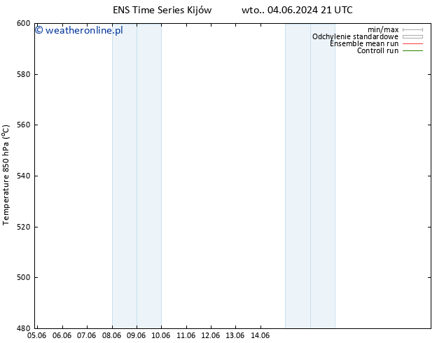 Height 500 hPa GEFS TS wto. 04.06.2024 21 UTC