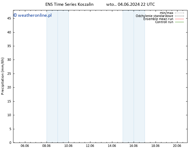 opad GEFS TS nie. 09.06.2024 04 UTC