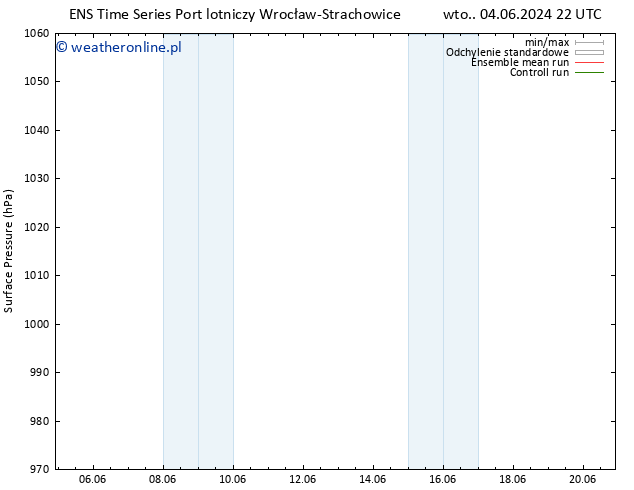 ciśnienie GEFS TS śro. 12.06.2024 04 UTC