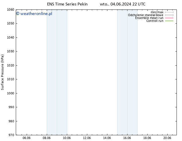 ciśnienie GEFS TS wto. 11.06.2024 22 UTC