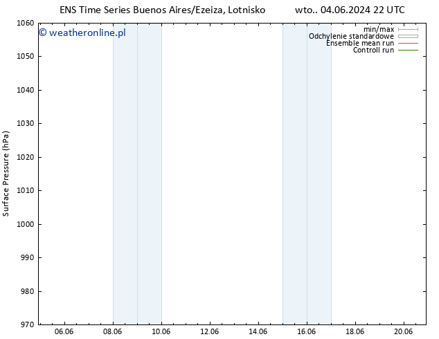 ciśnienie GEFS TS śro. 12.06.2024 22 UTC