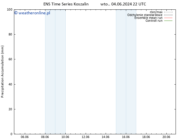 Precipitation accum. GEFS TS wto. 11.06.2024 04 UTC