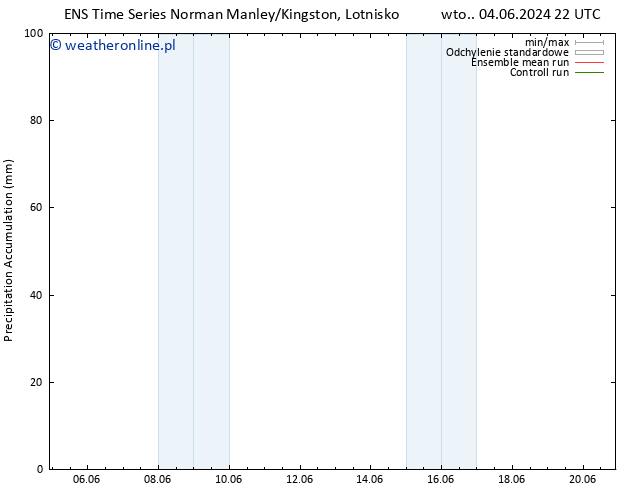 Precipitation accum. GEFS TS śro. 12.06.2024 04 UTC