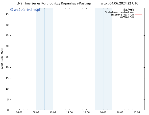 wiatr 10 m GEFS TS śro. 05.06.2024 22 UTC