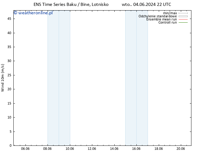 wiatr 10 m GEFS TS śro. 12.06.2024 22 UTC