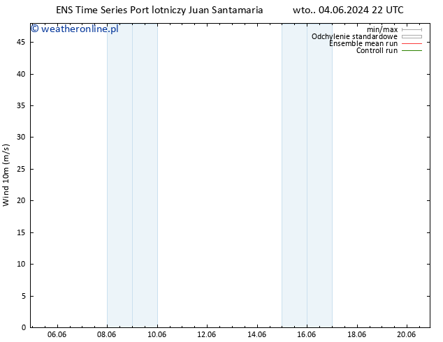 wiatr 10 m GEFS TS śro. 12.06.2024 04 UTC