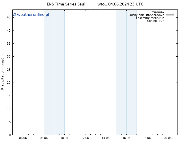 opad GEFS TS czw. 20.06.2024 23 UTC