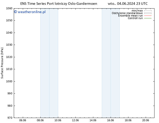 ciśnienie GEFS TS so. 08.06.2024 11 UTC
