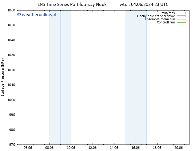 ciśnienie GEFS TS pt. 14.06.2024 23 UTC