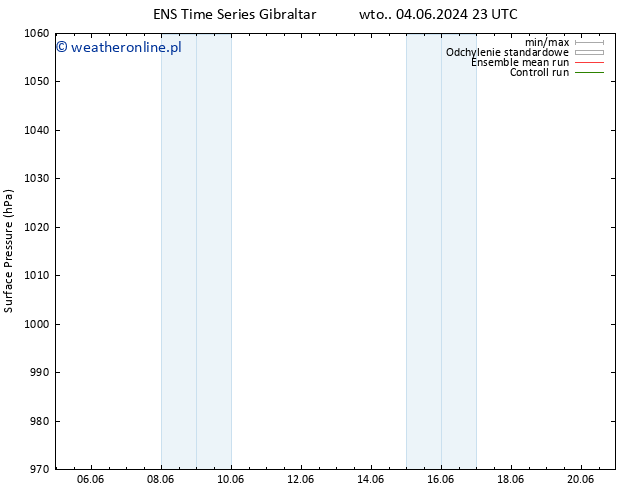 ciśnienie GEFS TS pt. 14.06.2024 23 UTC