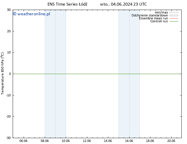 Temp. 850 hPa GEFS TS wto. 04.06.2024 23 UTC