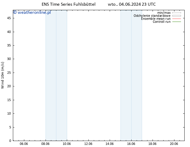 wiatr 10 m GEFS TS czw. 06.06.2024 05 UTC