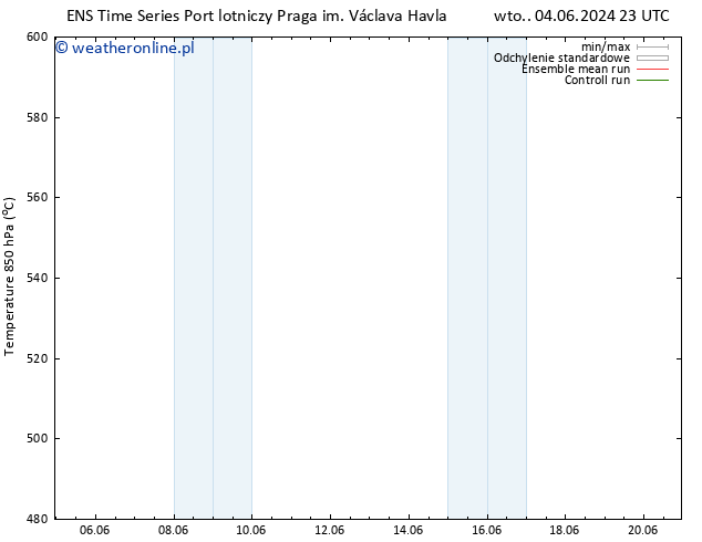 Height 500 hPa GEFS TS pon. 17.06.2024 23 UTC