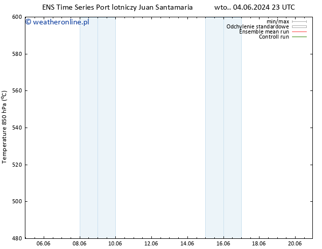 Height 500 hPa GEFS TS pt. 07.06.2024 17 UTC