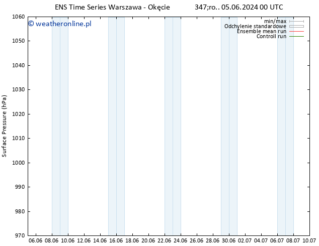 ciśnienie GEFS TS pt. 07.06.2024 00 UTC