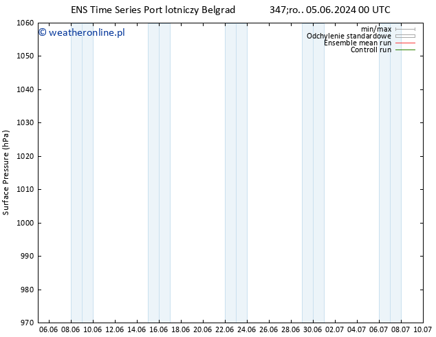 ciśnienie GEFS TS so. 15.06.2024 00 UTC