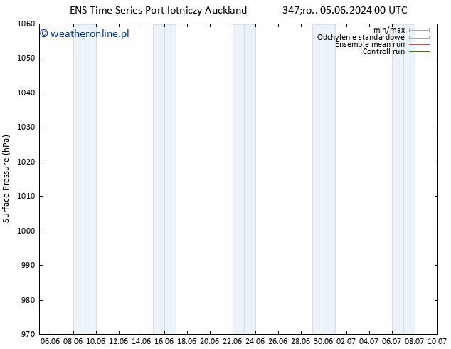 ciśnienie GEFS TS nie. 09.06.2024 12 UTC