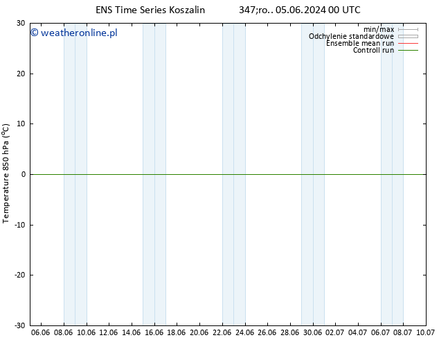 Temp. 850 hPa GEFS TS czw. 20.06.2024 12 UTC