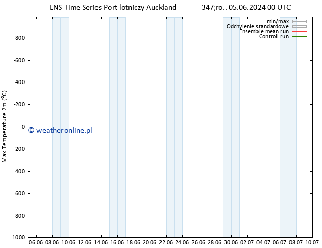 Max. Temperatura (2m) GEFS TS pt. 07.06.2024 12 UTC