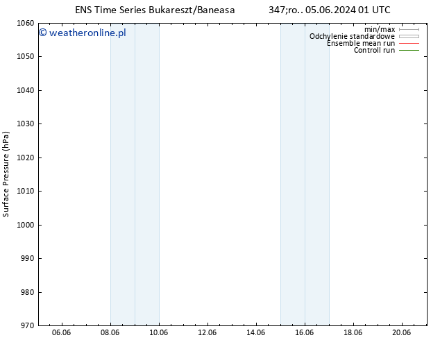 ciśnienie GEFS TS so. 15.06.2024 01 UTC