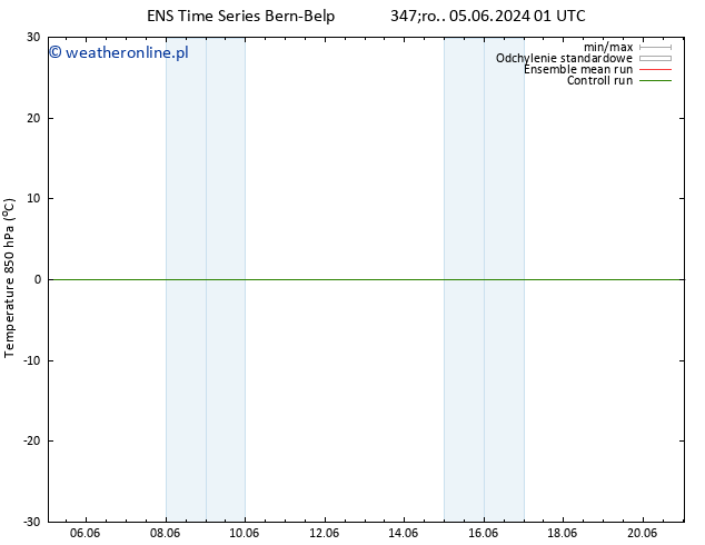 Temp. 850 hPa GEFS TS czw. 13.06.2024 13 UTC