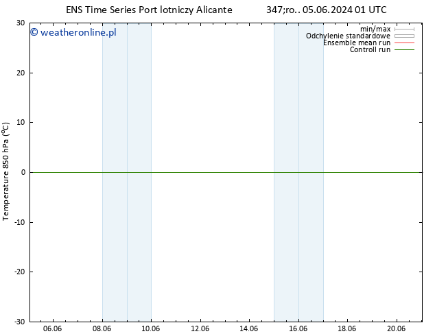 Temp. 850 hPa GEFS TS śro. 05.06.2024 01 UTC