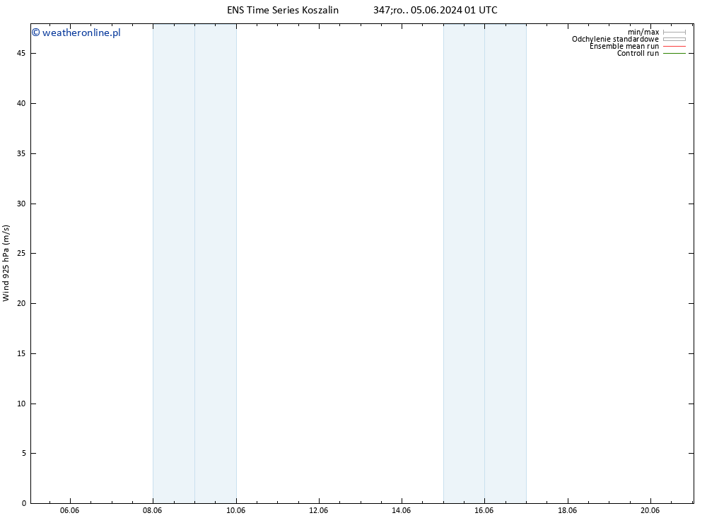 wiatr 925 hPa GEFS TS śro. 05.06.2024 01 UTC