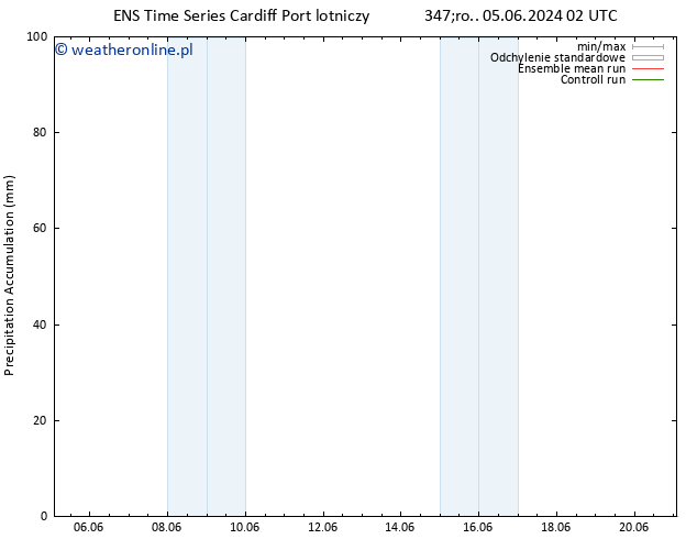 Precipitation accum. GEFS TS śro. 12.06.2024 08 UTC