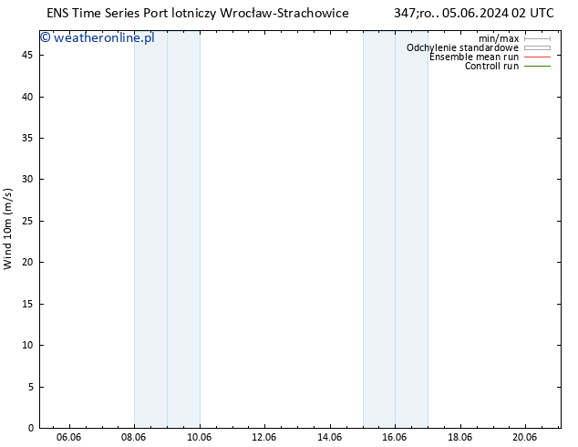 wiatr 10 m GEFS TS czw. 06.06.2024 08 UTC