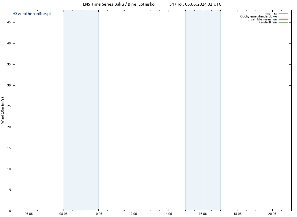 wiatr 10 m GEFS TS so. 08.06.2024 02 UTC