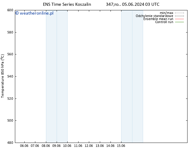 Height 500 hPa GEFS TS pt. 14.06.2024 15 UTC