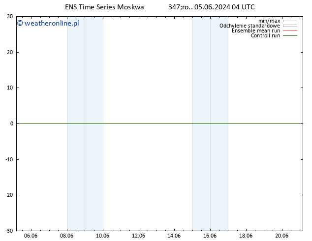 Height 500 hPa GEFS TS pt. 21.06.2024 04 UTC