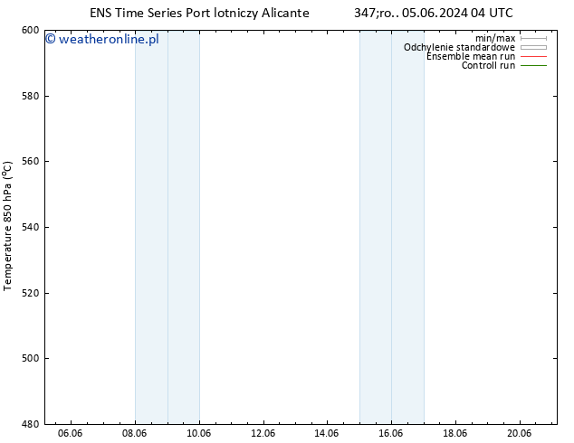 Height 500 hPa GEFS TS czw. 20.06.2024 04 UTC