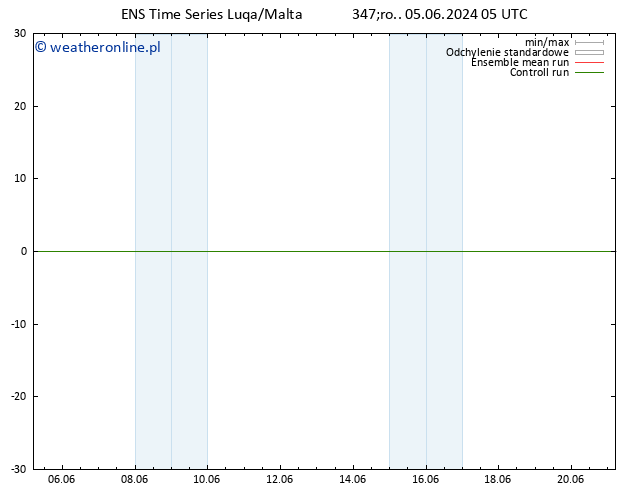 Height 500 hPa GEFS TS śro. 05.06.2024 05 UTC