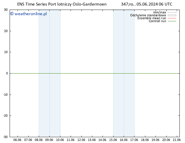 Height 500 hPa GEFS TS czw. 06.06.2024 06 UTC