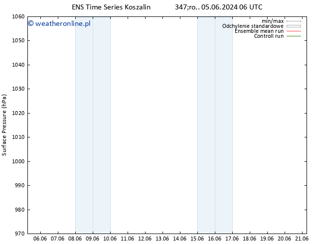 ciśnienie GEFS TS pt. 07.06.2024 12 UTC