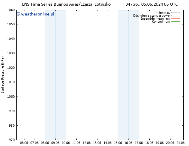 ciśnienie GEFS TS czw. 06.06.2024 06 UTC