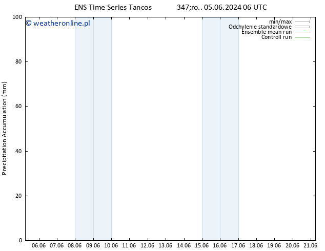 Precipitation accum. GEFS TS pt. 07.06.2024 12 UTC