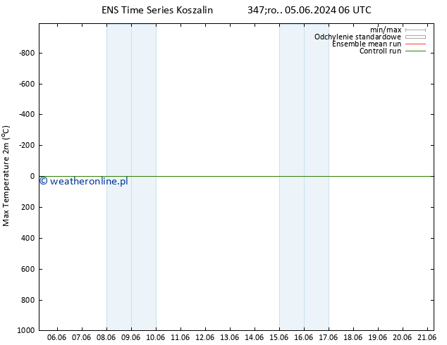 Max. Temperatura (2m) GEFS TS pt. 14.06.2024 18 UTC