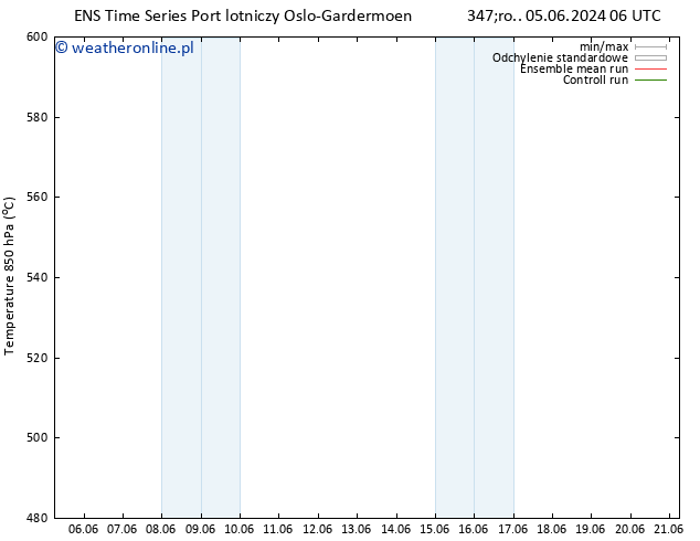 Height 500 hPa GEFS TS wto. 11.06.2024 00 UTC