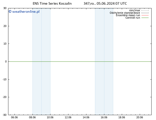 Height 500 hPa GEFS TS pon. 10.06.2024 07 UTC