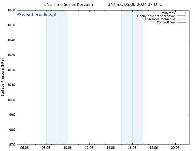 ciśnienie GEFS TS nie. 16.06.2024 07 UTC